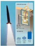 軍, 핵 맞먹는 ‘현무’로 北미사일에 맞불… “세계 최대 탄두 중량” | 서울신문 軍, 핵 맞먹는 ‘현무’로 北미사일에 맞불… “세계 최대 탄두... 