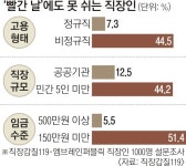 비정규직 10명 중 넷은 빨간 날도 ‘검은 노동일’입니다 | 서울신문 비정규직 10명 중 넷은 빨간 날도 ‘검은 노동일’입니다