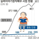 은퇴 후 삶이 ‘반짝’ 아이들 상상력은 ‘번쩍’… 실버이야기창작배우 떴다 | 서울신문 은퇴 후 삶이 ‘반짝’ 아이들 상상력은 ‘번쩍’... 