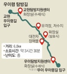 “靑도 개방했다… 우이령길 예약제 없애라” | 서울신문 “靑도 개방했다… 우이령길 예약제 없애라”