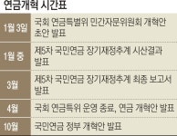 빨라진 연금·건보개혁… 국민연금 재정추계 1월, 尹케어 9월 ‘윤곽’ | 서울신문 빨라진 연금·건보개혁… 국민연금 재정추계 1월, 尹케어 9월... 