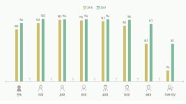 스마트한 노년을 위해…전북도, 경로당 4967곳에 와이파이 설치한다 | 서울신문 스마트한 노년을 위해…전북도, 경로당 4967곳에 와이파이... 