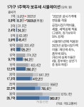 공동주택 공시가 최대 낙폭… 반포 84㎡, 보유세 295만원 덜 낸다 | 서울신문 공동주택 공시가 최대 낙폭… 반포 84㎡, 보유세 295만원 덜 낸다
