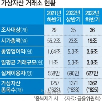 터질 게 터졌다… 코인 ‘뒷돈 상장’ 수면 위로 | 서울신문 터질 게 터졌다… 코인 ‘뒷돈 상장’ 수면 위로