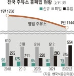 “기울어진 운동장 ‘알뜰주유소’… 공정 말할 수 있나?”[박현갑의 뉴스 아이] | 서울신문 “기울어진 운동장 ‘알뜰주유소’… 공정 말할 수... 