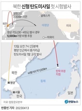 북 신형 탄도미사일 발사…고체연료 땐 韓 3축방어체계 ‘흔들’ | 서울신문 북 신형 탄도미사일 발사…고체연료 땐 韓 3축방어체계 ‘흔들’