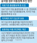 ‘투명아동’ 없도록… 병원이 출생통보 | 서울신문 ‘투명아동’ 없도록… 병원이 출생통보