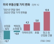 주5일 출근 24%뿐… 美 늘어난 빈 사무실, 아파트로 바꿀까 [특파원 생생리포트] | 서울신문 주5일 출근 24%뿐… 美 늘어난 빈 사무실, 아파트로... 
