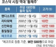 이차전지 대표 에코프로… 16년 만에 ‘다섯 번째 황제주’ 등극 | 서울신문 이차전지 대표 에코프로… 16년 만에 ‘다섯 번째 황제주’ 등극