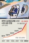 (주) 누비텔레콤 | 도심 하늘길 누비는 기업들… ‘통신·모빌리티·건설’ 뭉쳐서 달린다 | 서울신문 도심 하늘길 누비는 기업들… ‘통신·모빌리티·건설’ 뭉쳐서...