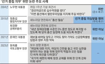 ‘총선 지원’ 발언 논란에 “盧 더했다”는 원희룡… 선관위는 우회 조치 | 서울신문 ‘총선 지원’ 발언 논란에 “盧 더했다”는 원희룡...