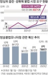 [단독] 인스타 유해정보 61배, 페북 43배… 모니터링 예산·인력 ‘제자리’ | 서울신문 [단독] 인스타 유해정보 61배, 페북 43배… 모니터링... 