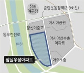잠실우성아파트 최고 49층 2680가구 재건축 | 서울신문 잠실우성아파트 최고 49층 2680가구 재건축