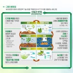 진격의 그린바이오[농산업 미래성장 이끌 그린바이오(상)] | 서울신문 ‘신이 숨긴 마지막 보물’ 곤충… 신산업 K농업, 진격의 그린바이오... 