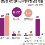 농산물 절도·빈집털이 극성인데… 부러진 ‘농민 지팡이’ 치안센터 | 서울신문 농산물 절도·빈집털이 극성인데… 부러진 ‘농민 지팡이’... 