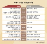 잃어버린 기억… 남이 먼저 알면 치매, 내가 먼저 알면 건망증 | 서울신문 잃어버린 기억… 남이 먼저 알면 치매, 내가 먼저 알면 건망증