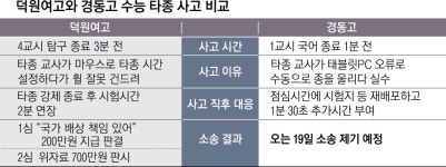 [단독] 2020년 덕원여고… 3분 빨랐던 타종 국가책임 인정 | 서울신문 [단독] 2020년 덕원여고… 3분 빨랐던 타종 국가책임 인정