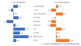 블라인드 | 한국문화관광연구원 뉴스