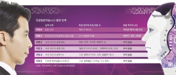 비서로, 집사로 진화한 AI… 인간처럼 추론하는 ‘GPT-5’도 온다 [AI 블랙홀 시대-인간다움을 묻다] | 서울신문 비서로, 집사로 진화한 AI... 