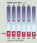 서울신문 검색 서울신문