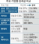‘성과급 더 달라’ 불만… 노사갈등 커지나 | 서울신문 ‘성과급 더 달라’ 불만… 노사갈등 커지나