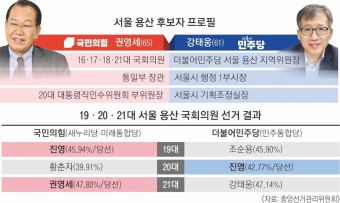 “운동권 청산 위해 권영세에 투표” vs “정권 견제 위해 강태웅에 한 표”[총선 핫플] | 서울신문 “운동권 청산 위해 권영세에 투표” vs...