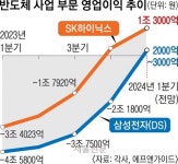글로벌 반도체 시장 봄바람… 삼성전자·SK하이닉스 ‘미소’ | 서울신문 글로벌 반도체 시장 봄바람… 삼성전자·SK하이닉스 ‘미소’