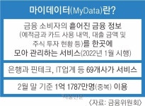 14세부터 ‘마이데이터’ 자유 가입… 청소년 개인정보 유출 우려 | 서울신문 14세부터 ‘마이데이터’ 자유 가입… 청소년 개인정보 유출 우려