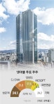 ‘3N’ 후발주자, 게임포털로 뒤집다… 24년 만에 재계 41위 ‘레벨업’[2024 재계 인맥 대탐구] | 서울신문 ‘3N’ 후발주자, 게임포털로... 