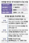 천연물 바이오 국가산단·옥계항 개발… 강릉, 경제도시 닻 올렸다 | 서울신문 천연물 바이오 국가산단·옥계항 개발… 강릉, 경제도시 닻 올렸다