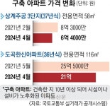 반포 ‘래미안 원베일리’ 1가구 청약에 3만 5000명 몰렸다 | 서울신문 반포 ‘래미안 원베일리’ 1가구 청약에 3만 5000명 몰렸다