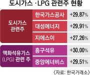 포항 앞바다 시추 소식에 석유·가스 관련주 ‘불기둥’ | 서울신문 포항 앞바다 시추 소식에 석유·가스 관련주 ‘불기둥’
