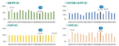 블라인드 | 충남연구원 뉴스