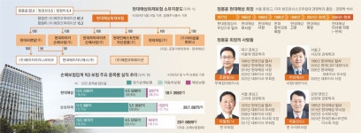 블라인드 | 현대해상화재보험 뉴스