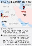 ‘하마스 1인자’ 이란서 피살… 5차 중동전쟁 위기 | 서울신문 ‘하마스 1인자’ 이란서 피살… 5차 중동전쟁 위기