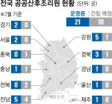 “타향서 몸조리 이제 그만”… 공공 산후조리원 건립 붐 | 서울신문 “타향서 몸조리 이제 그만”… 공공 산후조리원 건립 붐