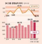 M&A로 이룬 정유·통신·반도체 왕국… SK, 고강도 리빌딩 착수 [2024 재계 인맥 대탐구] | 서울신문 M&A로 이룬 정유·통신·반도체 왕국… SK... 