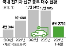 ‘전기차포비아’에 계약 취소… 하반기 신차 출시 노심초사 | 서울신문 ‘전기차포비아’에 계약 취소… 하반기 신차 출시 노심초사