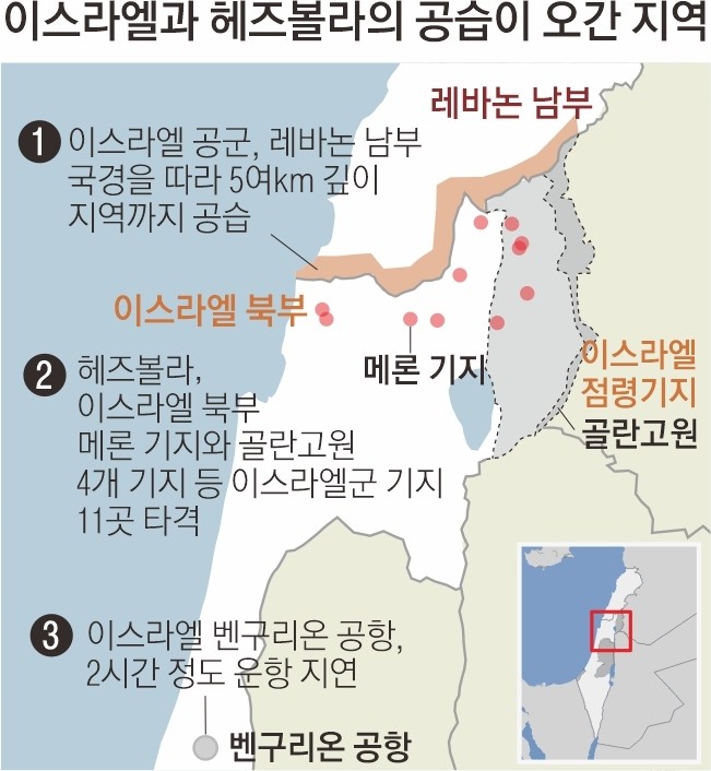 이스라엘과 헤즈볼라 갈등, 고위급 지휘관 암살로 긴장 고조.