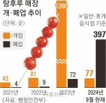 이번엔 요아정… MZ 입맛 또 변했다 | 서울신문 이번엔 요아정… MZ 입맛 또 변했다