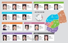 ‘인구 50만명 시대’ 눈앞… 특례구 꿈꾸는 강동구의회 | 서울신문 ‘인구 50만명 시대’ 눈앞… 특례구 꿈꾸는 강동구의회