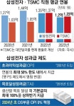 23년 전 ‘파격 보상안’ 내놓았던 삼성… 핵심 인재 유출 막을 새 보상책 시급 | 서울신문 23년 전 ‘파격 보상안’ 내놓았던 삼성… 핵심 인재... 