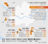 분당 샛별·일산 백송… 1기 신도시 3.6만 가구 먼저 재건축 | 서울신문 분당 샛별·일산 백송… 1기 신도시 3.6만 가구 먼저 재건축