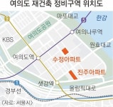 여의도 수정·진주 아파트, 최고 49~57층 스카이라인 바뀐다 | 서울신문 여의도 수정·진주 아파트, 최고 49~57층 스카이라인 바뀐다