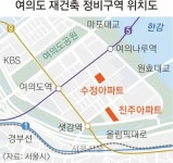 ‘76년생’ 여의도 수정·진주 아파트, 최고 49~57층 스카이라인 바꾼다 | 서울신문 ‘76년생’ 여의도 수정·진주 아파트, 최고 49~57층... 