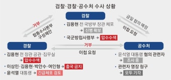 검경·공수처, 수사권 다툼 ‘점입가경’… 檢은 공정성 논란, 警 셀프 수사에 발목 | 서울신문 검경·공수처, 수사권 다툼 ‘점입가경’… 檢은...