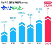 서울신문 검색 서울신문
