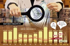 뉴노멀 된 고환율… ‘외환방파제 4000억弗’ 깨지면 제2환란 올까[딥... 고환율… ‘외환방파제 4000억弗’ 깨지면 제2환란 올까[딥 인사이트]