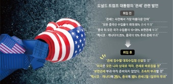 더 높아진 美 ‘관세장벽’… “다자무역 몰락, G2 글로벌 패권 다툼” [트럼프 2.0 폭풍 시작됐다] | 서울신문 더 높아진 美 ‘관세장벽’...