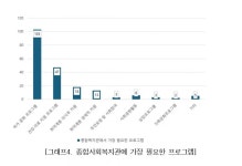 강석주 서울시의원 “종합사회복지관 혁신, 이용자 중심의 프로그램 다변화로 이끌어야” | 서울신문 강석주 서울시의원 “종합사회복지관 혁신... 